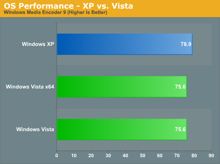 OS Performance - XP vs. Vista